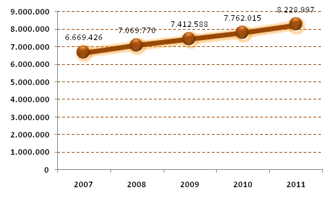 Producto Interno Bruto de La Paz
