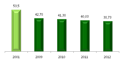 Tasa de mortalidad infantil 2013
