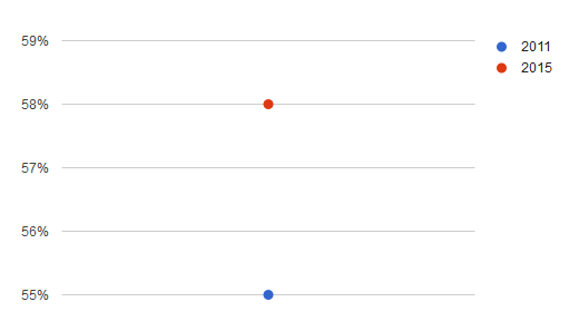 dependencia-de-las-transferencias-del-nivel-central