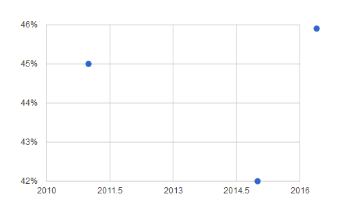 dependencia-de-recursos-propios