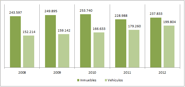 Universo y potencial tributario