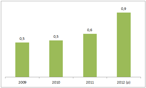 indice - transparencia 2015