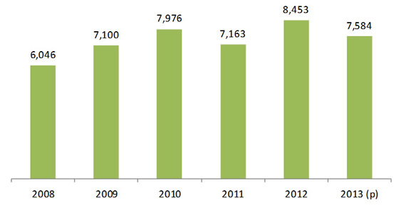 Delitos contra la propiedad