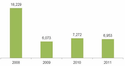 Delitos contra las personas