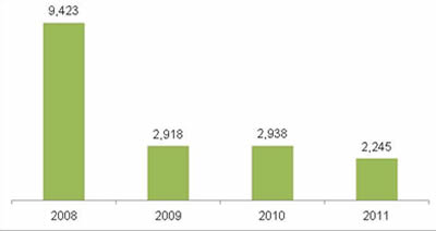 Denuncias de casos de violencia familiar