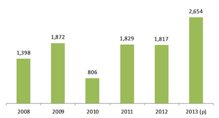 Disturbios civiles registrados