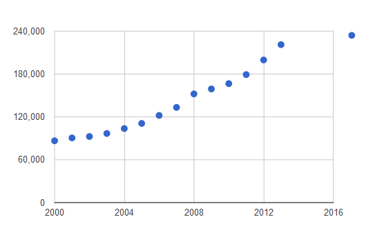 incremento-del-parque-automotor-a-nivel-monucipal