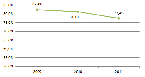 Tasa de mortalidad materna