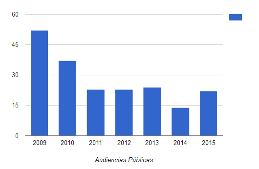 numero-de-audiencias-publicas