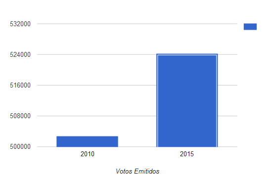 participacion-electoral